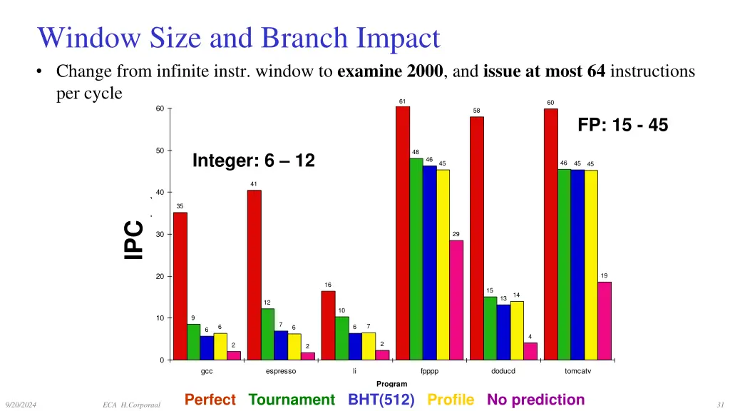 window size and branch impact change from