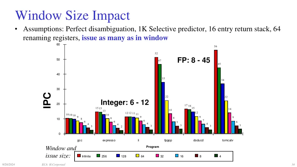 window size impact assumptions perfect