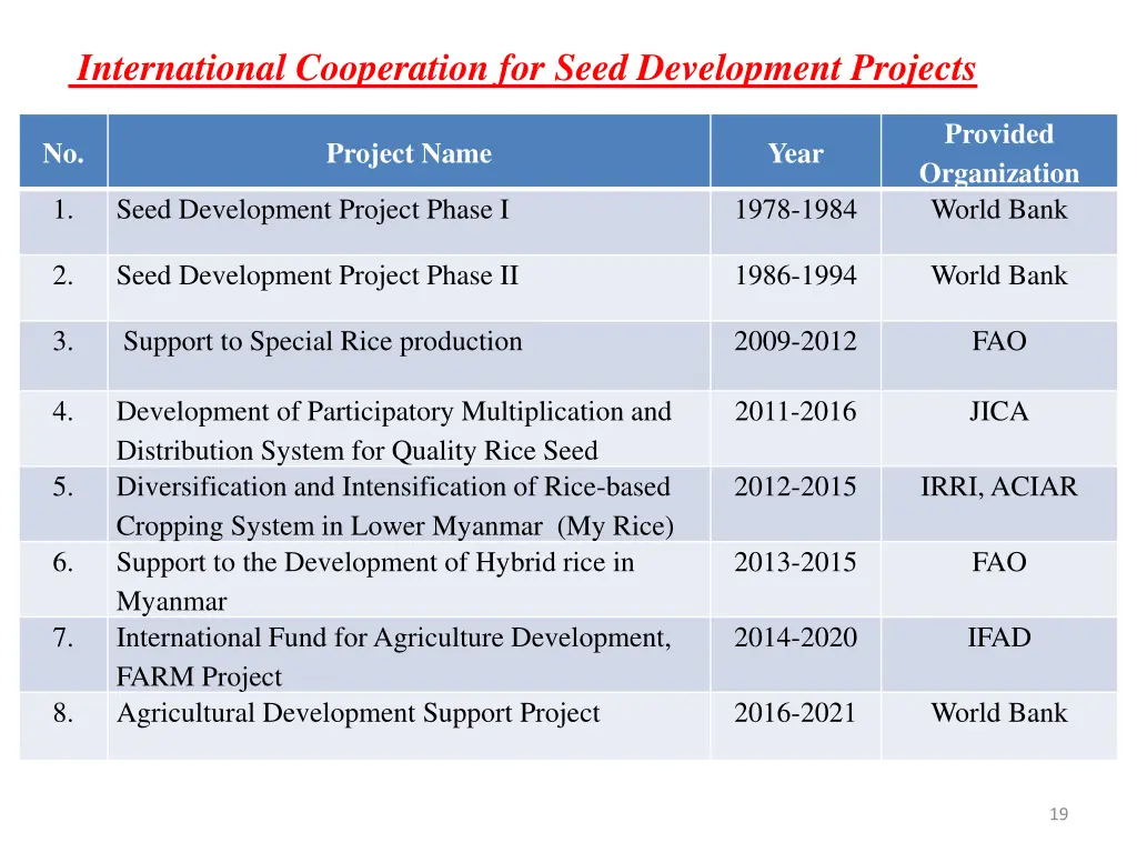 international cooperation for seed development