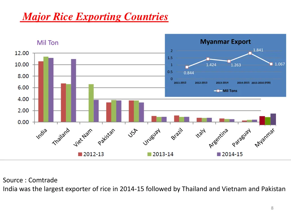 major rice exporting countries