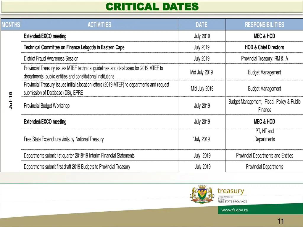 critical dates critical dates 1