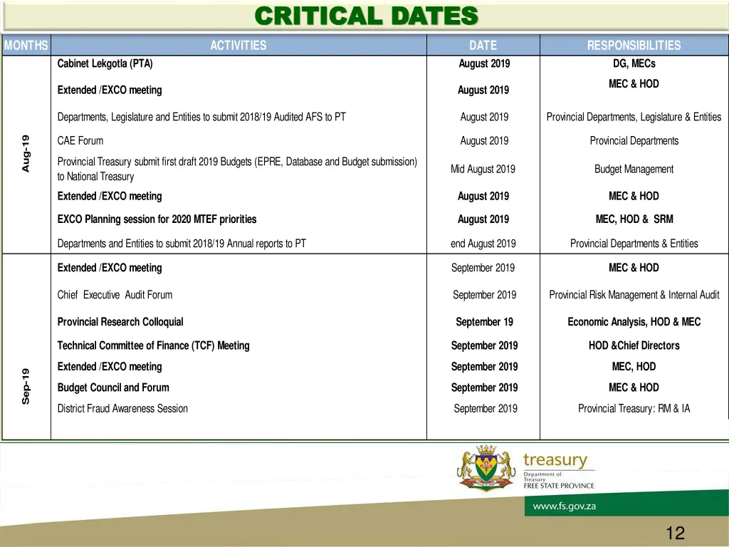 critical dates critical dates 2