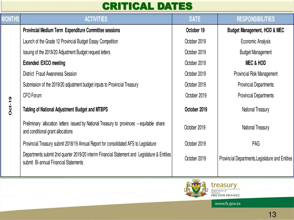 critical dates critical dates 3