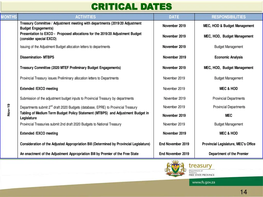 critical dates critical dates 4