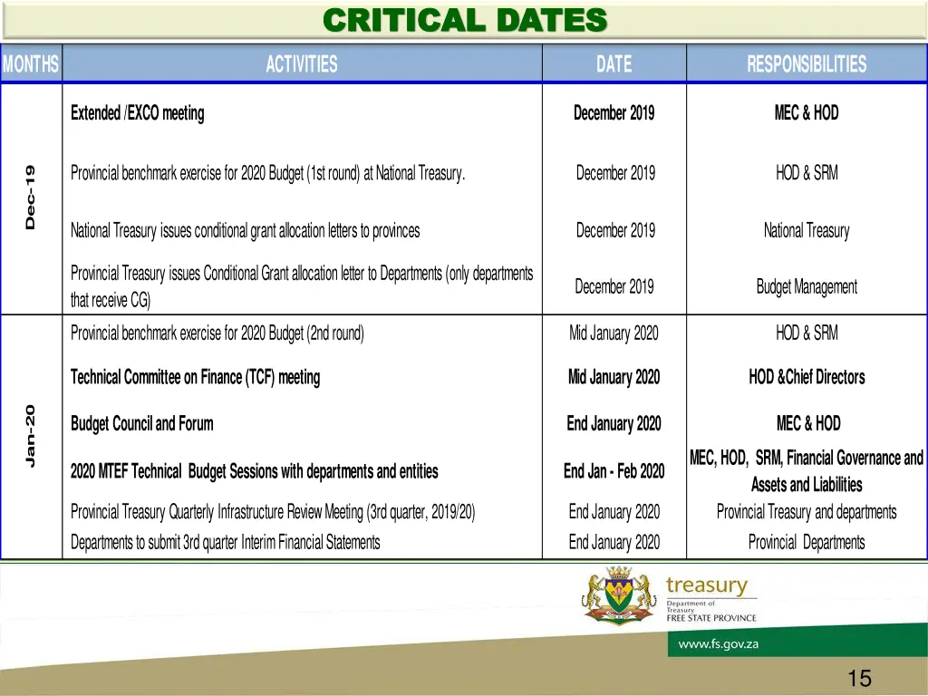 critical dates critical dates 5