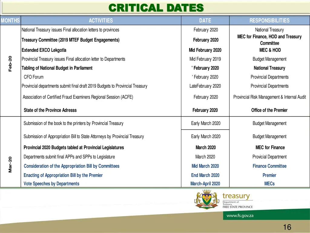 critical dates critical dates 6