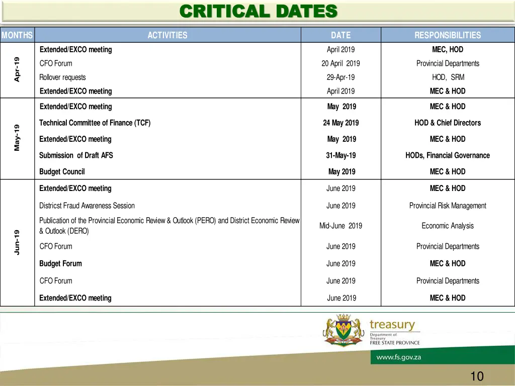 critical dates critical dates