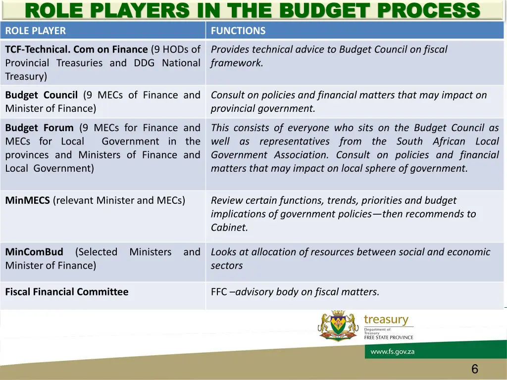 role players in the budget process role players