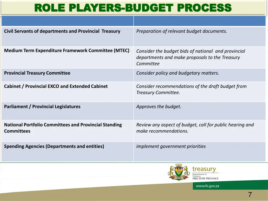 role players role players budget process budget