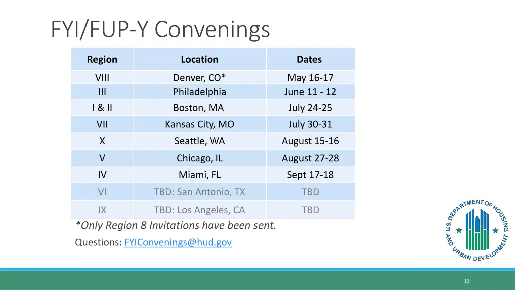 fyi fup y convenings