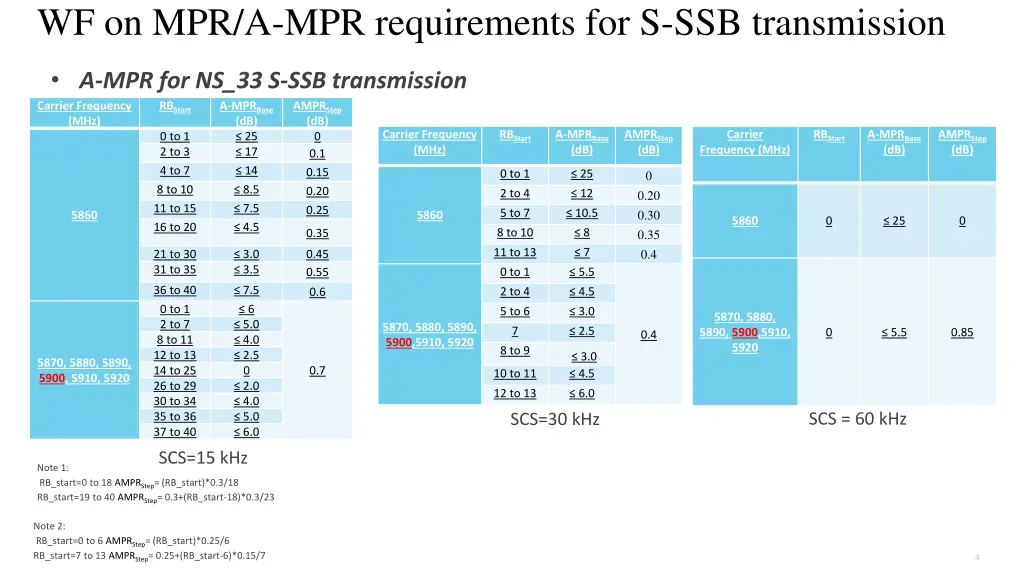 wf on mpr a mpr requirements 1