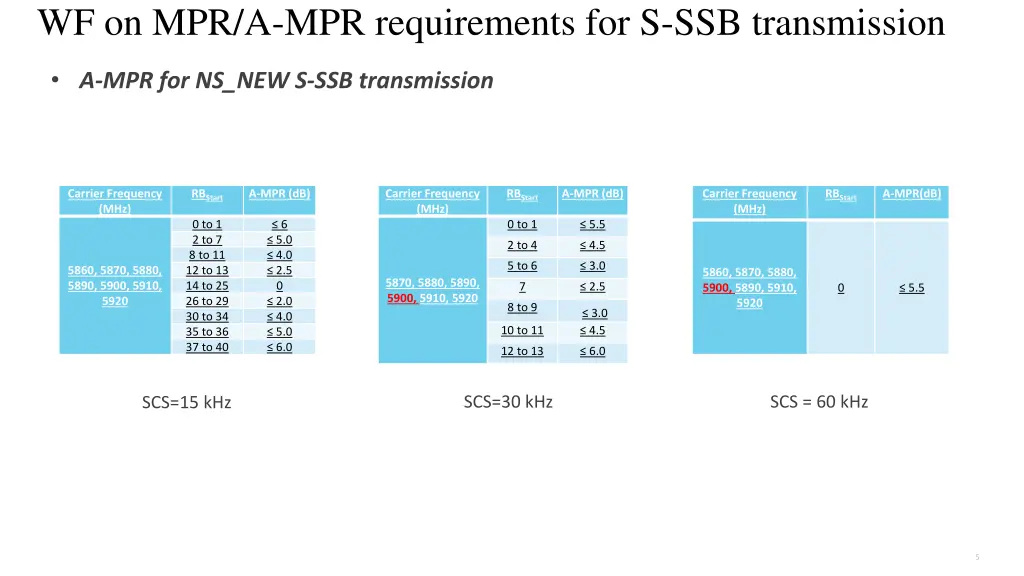 wf on mpr a mpr requirements 2