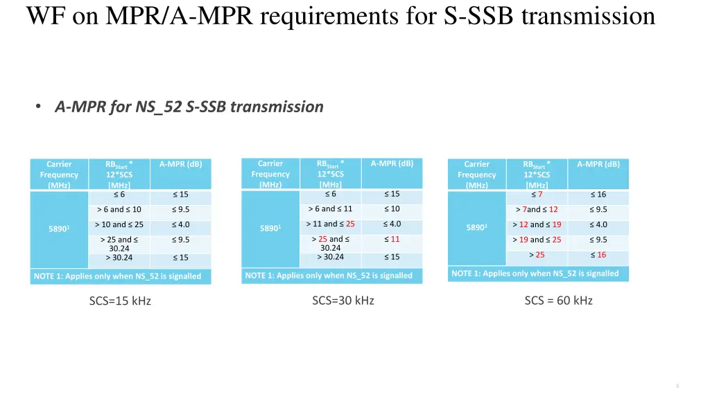 wf on mpr a mpr requirements 3