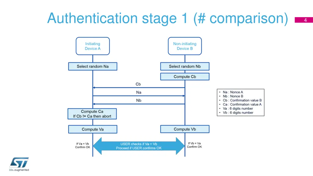 authentication stage 1 comparison