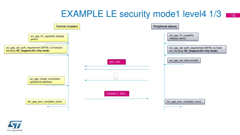 example le security mode1 level4 1 3