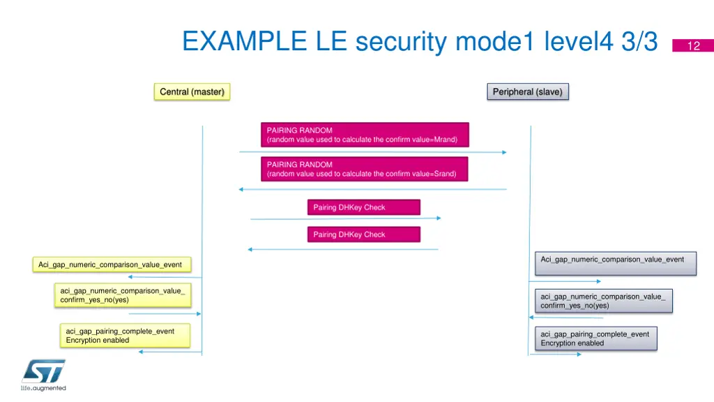 example le security mode1 level4 3 3