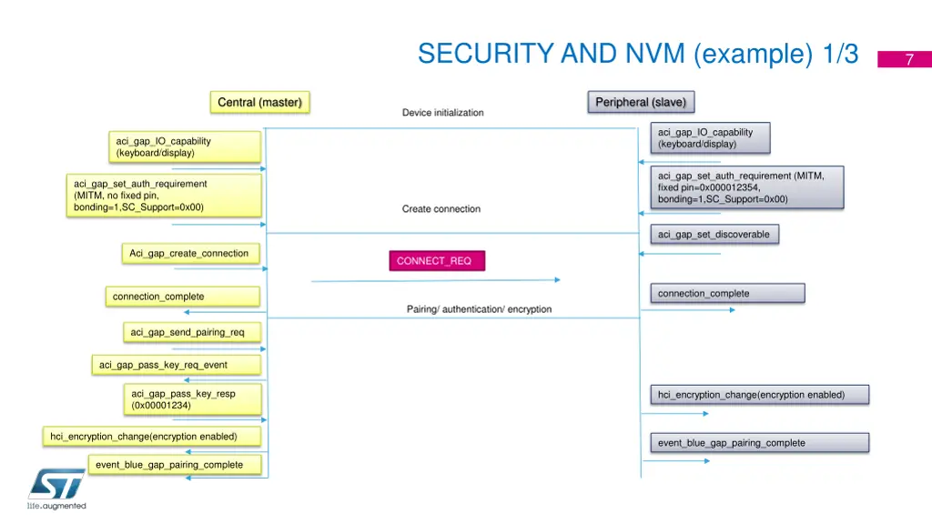 security and nvm example 1 3