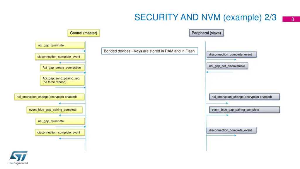 security and nvm example 2 3