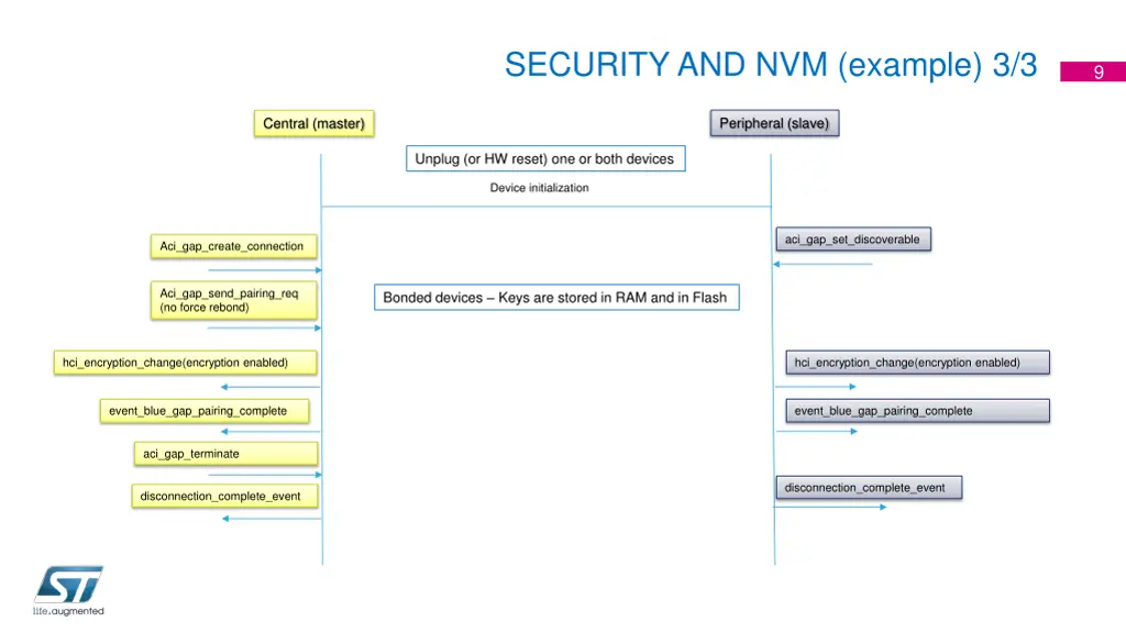 security and nvm example 3 3