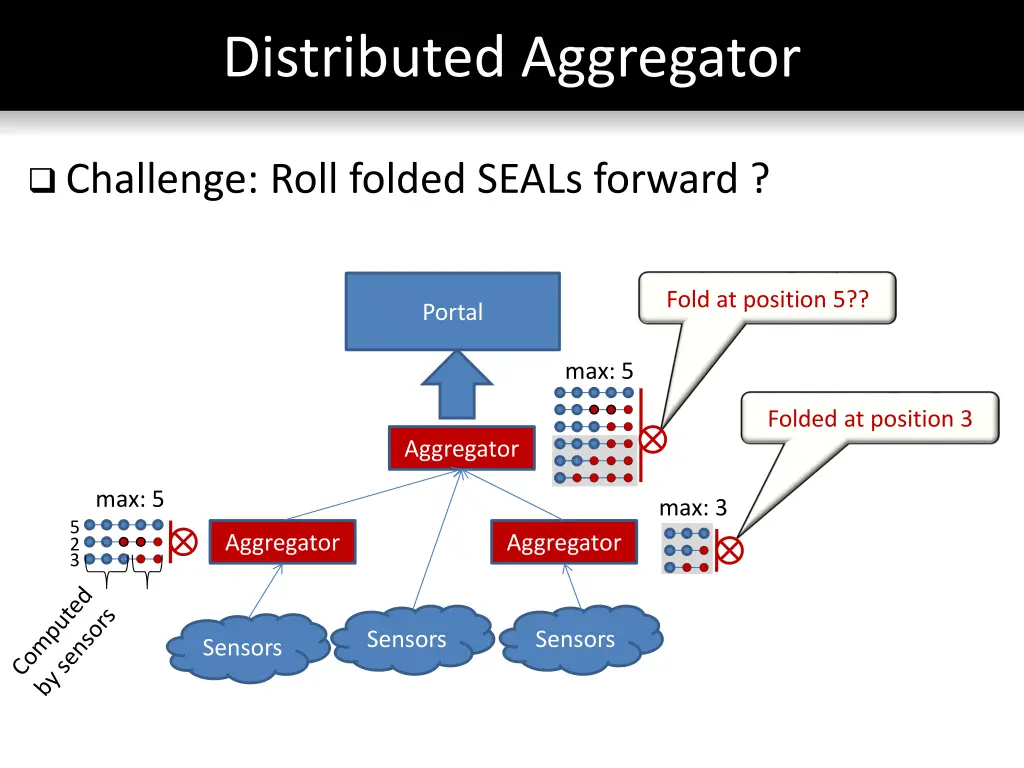 distributed aggregator 1