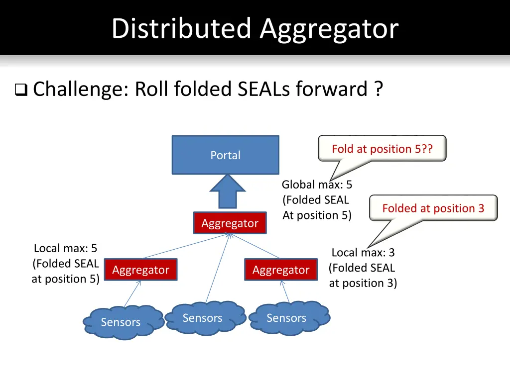 distributed aggregator