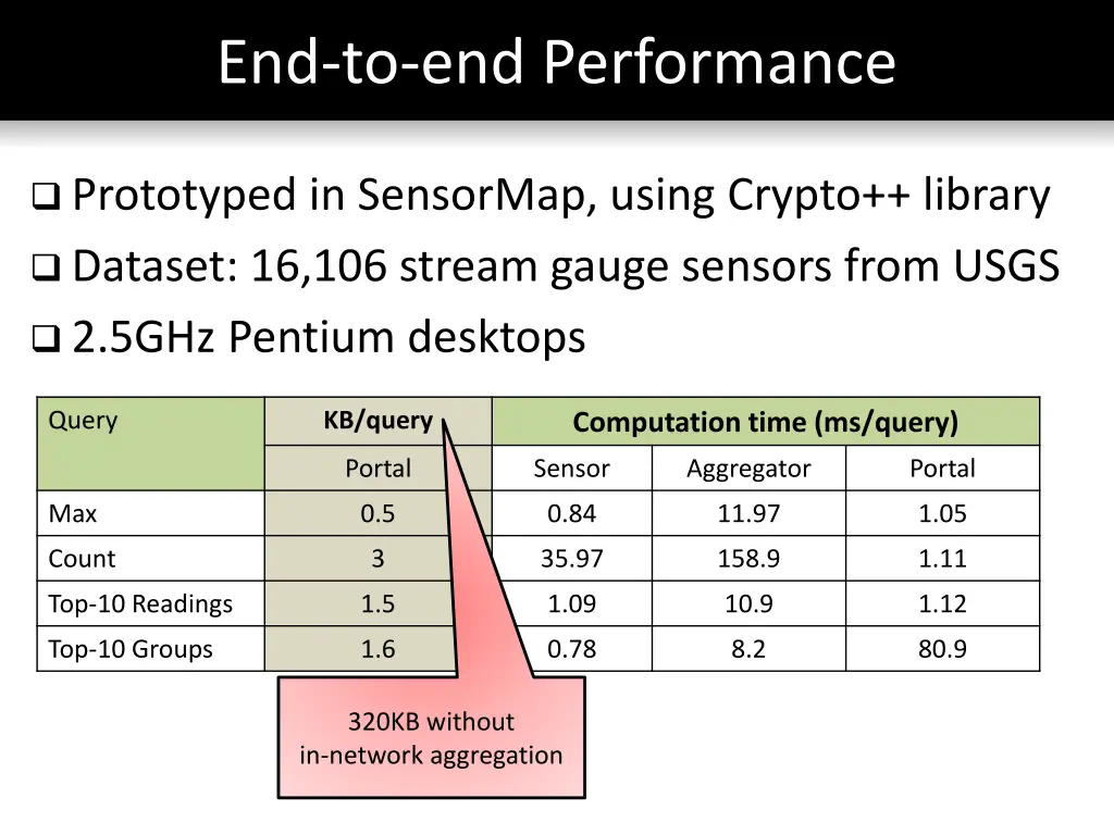 end to end performance