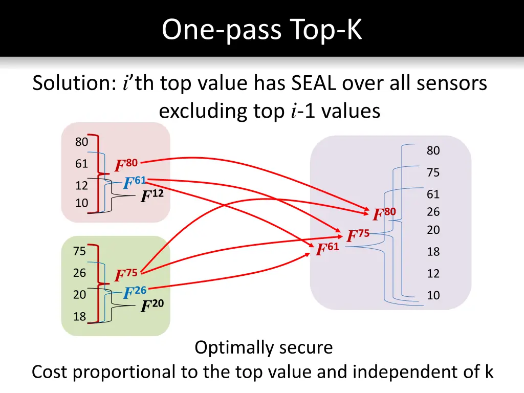 one pass top k