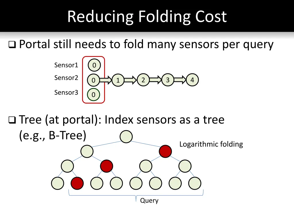 reducing folding cost