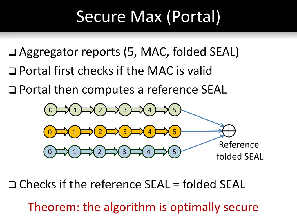 secure max portal