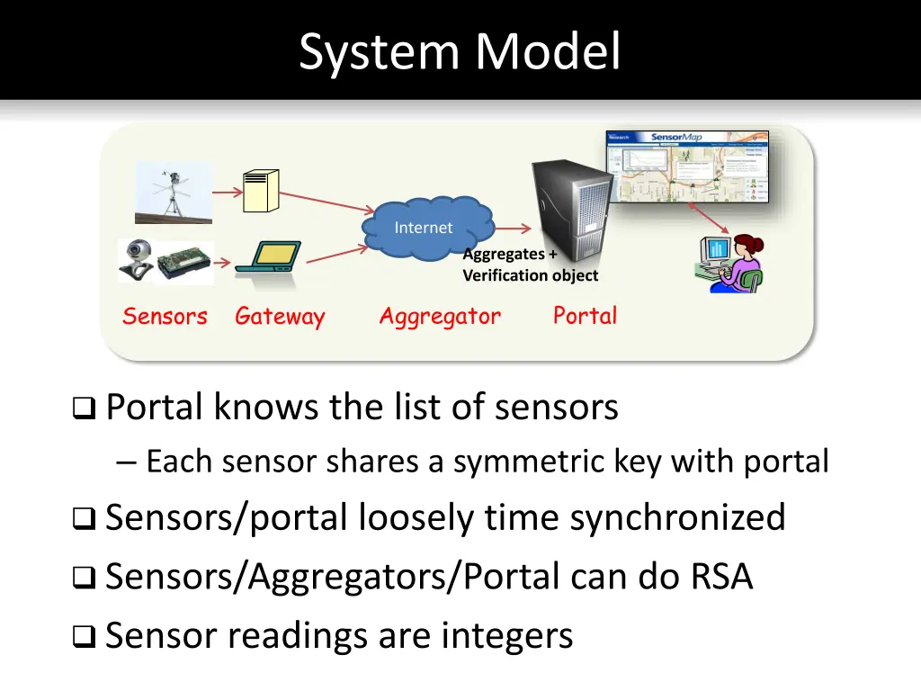 system model