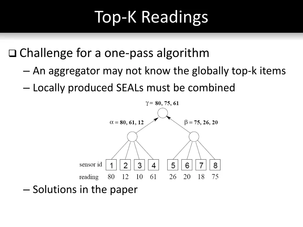 top k readings