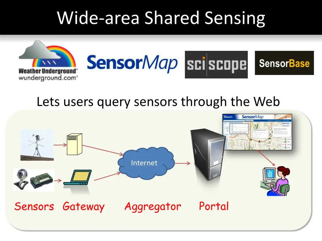 wide area shared sensing