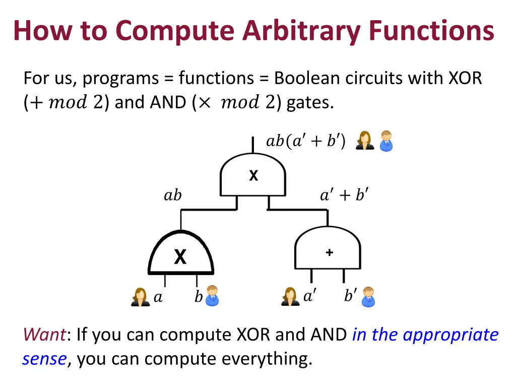 how to compute arbitrary functions