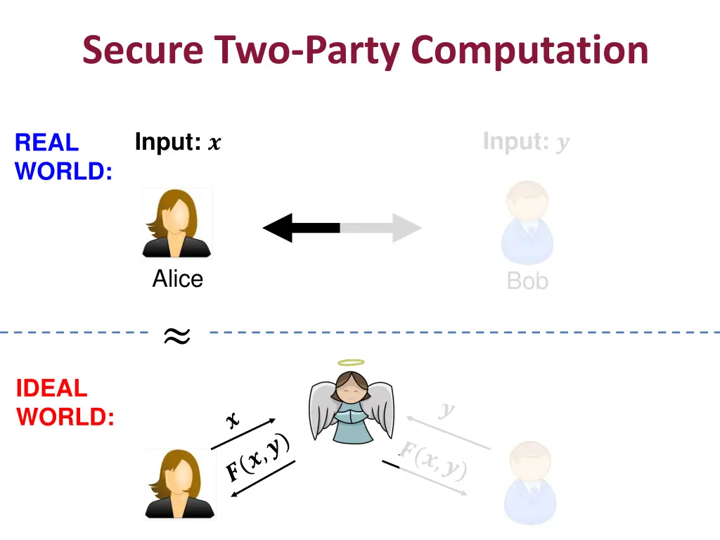 secure two party computation 1