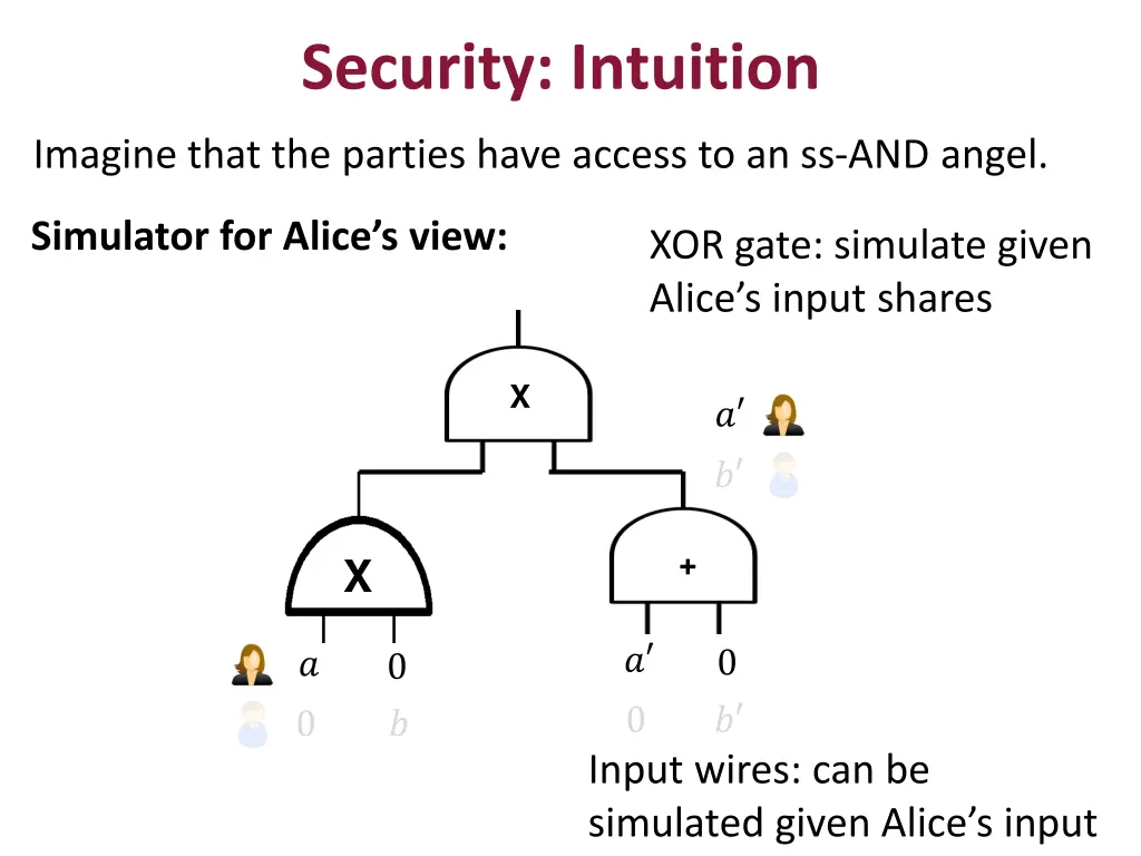 security intuition 1