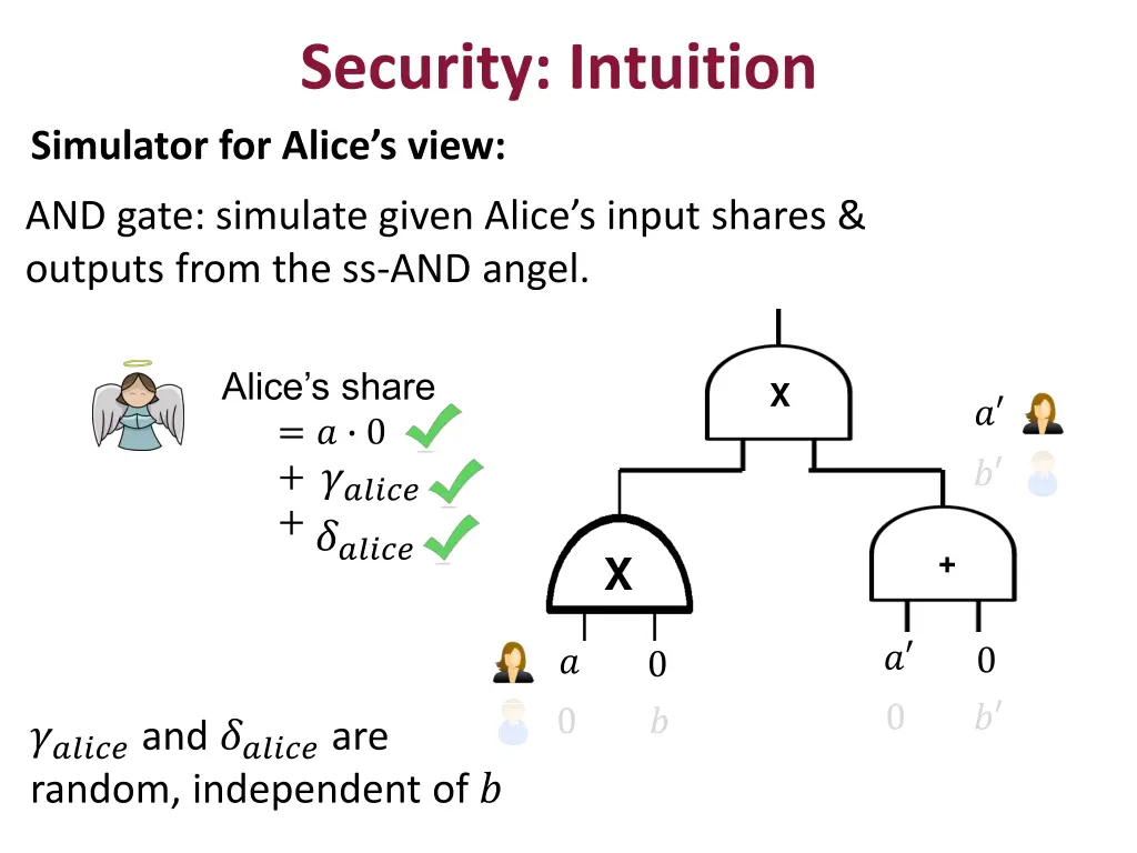 security intuition 2