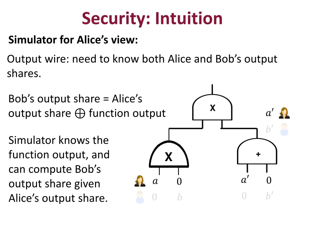 security intuition 3