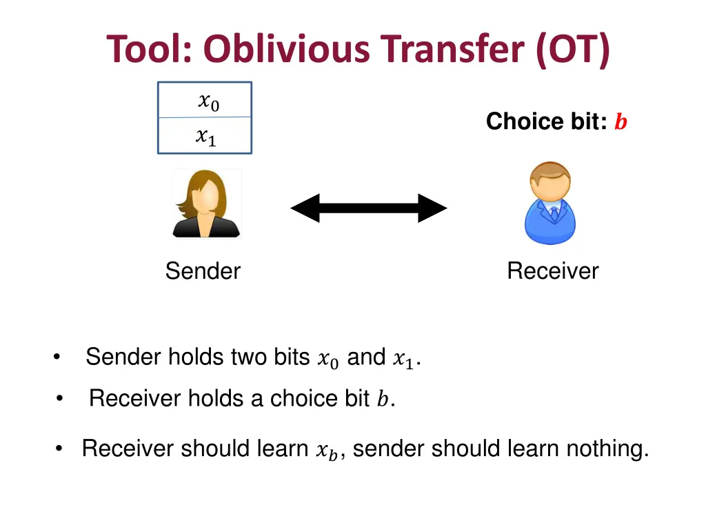 tool oblivious transfer ot