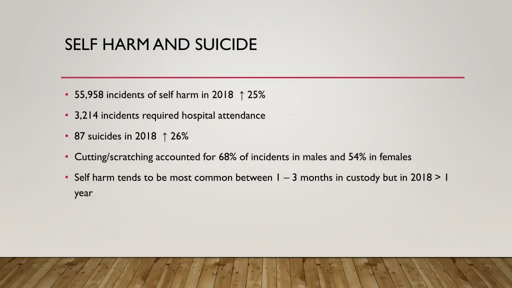 self harm and suicide