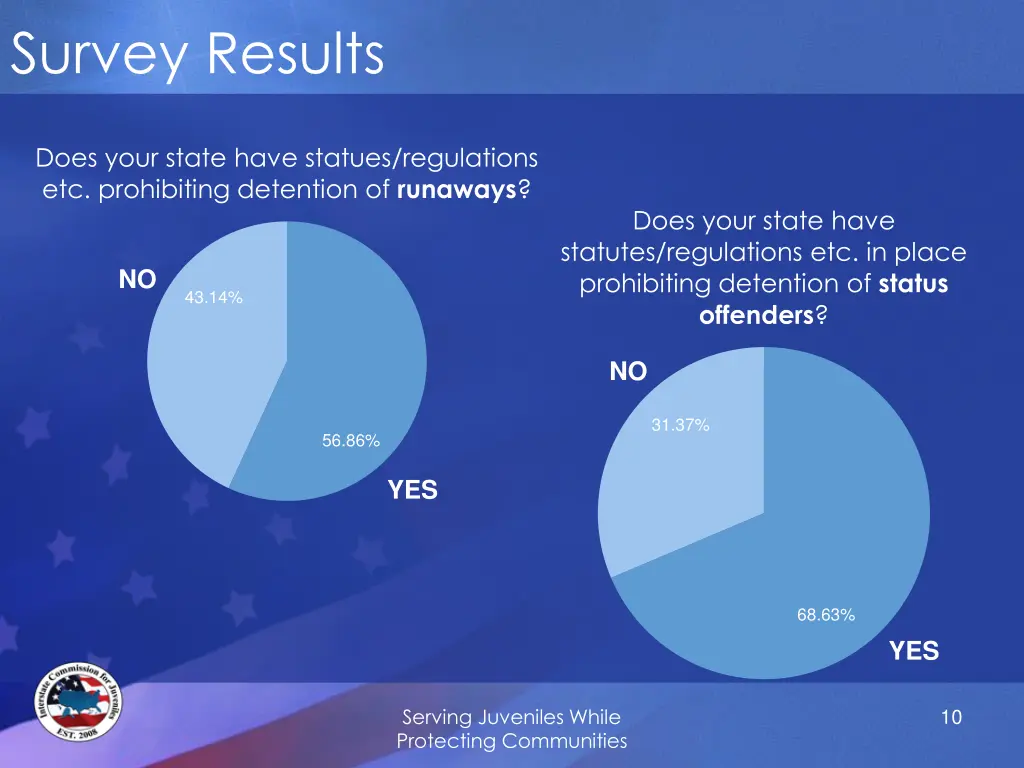 survey results 1