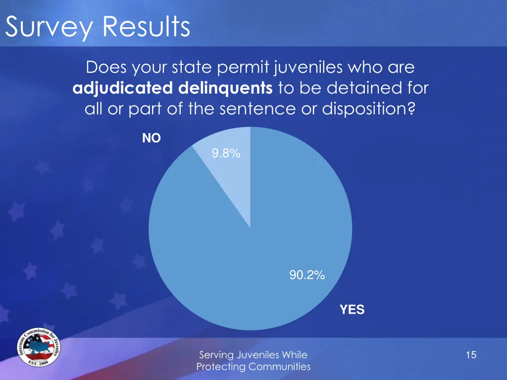 survey results 2