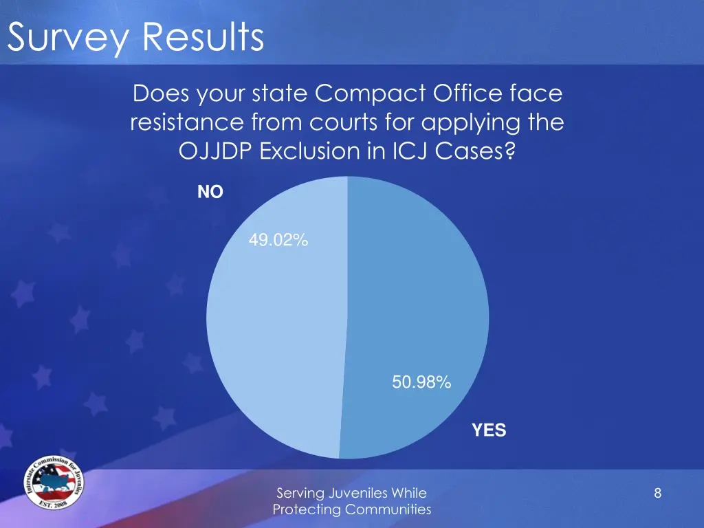 survey results