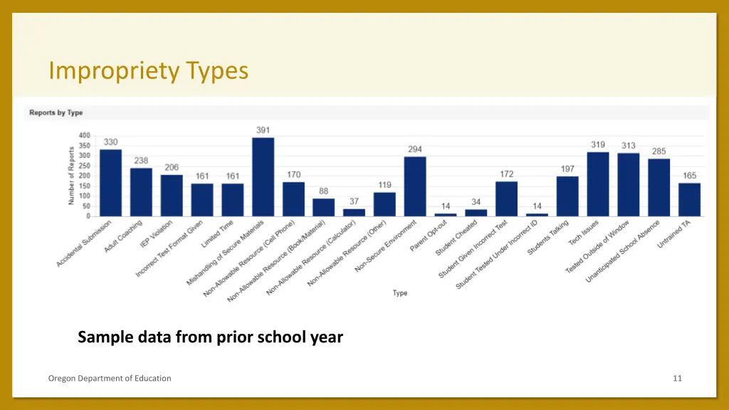 impropriety types