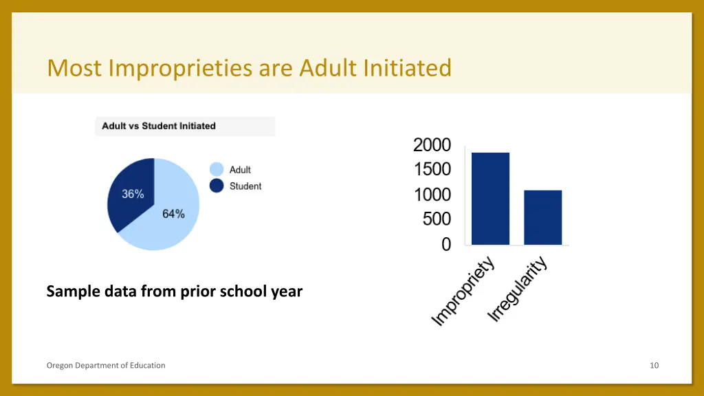 most improprieties are adult initiated