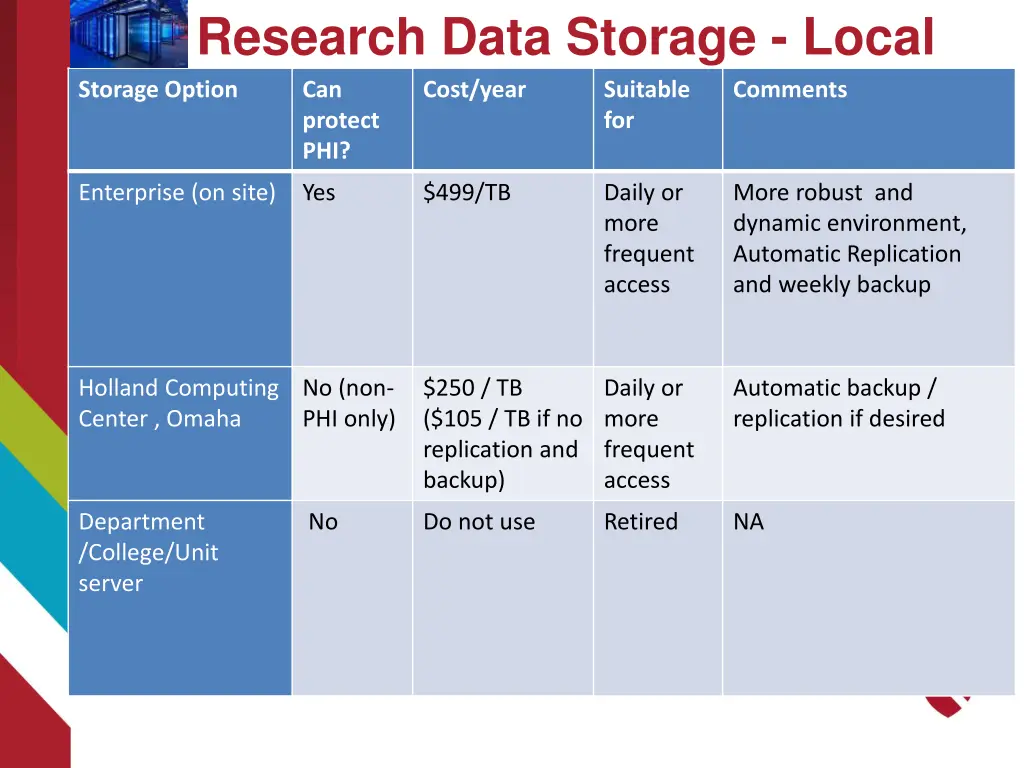 ii research data storage local storage option