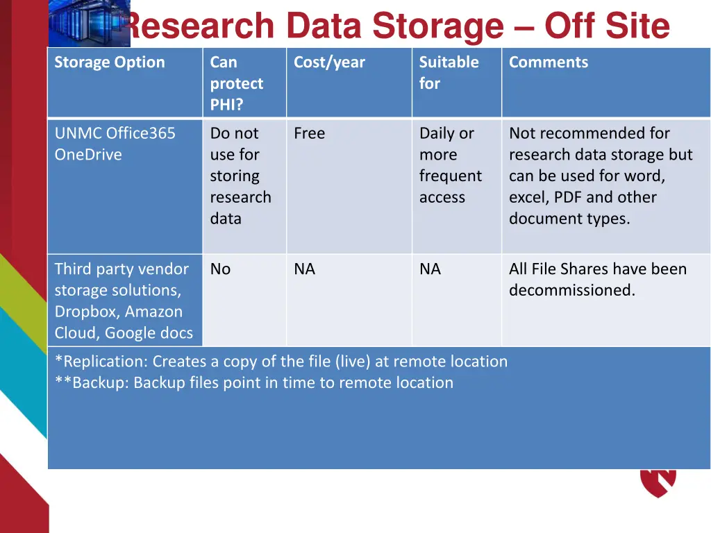 ii research data storage off site storage option