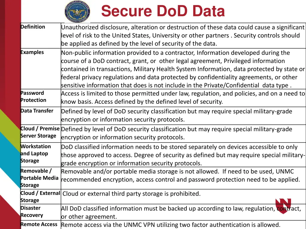 secure dod data