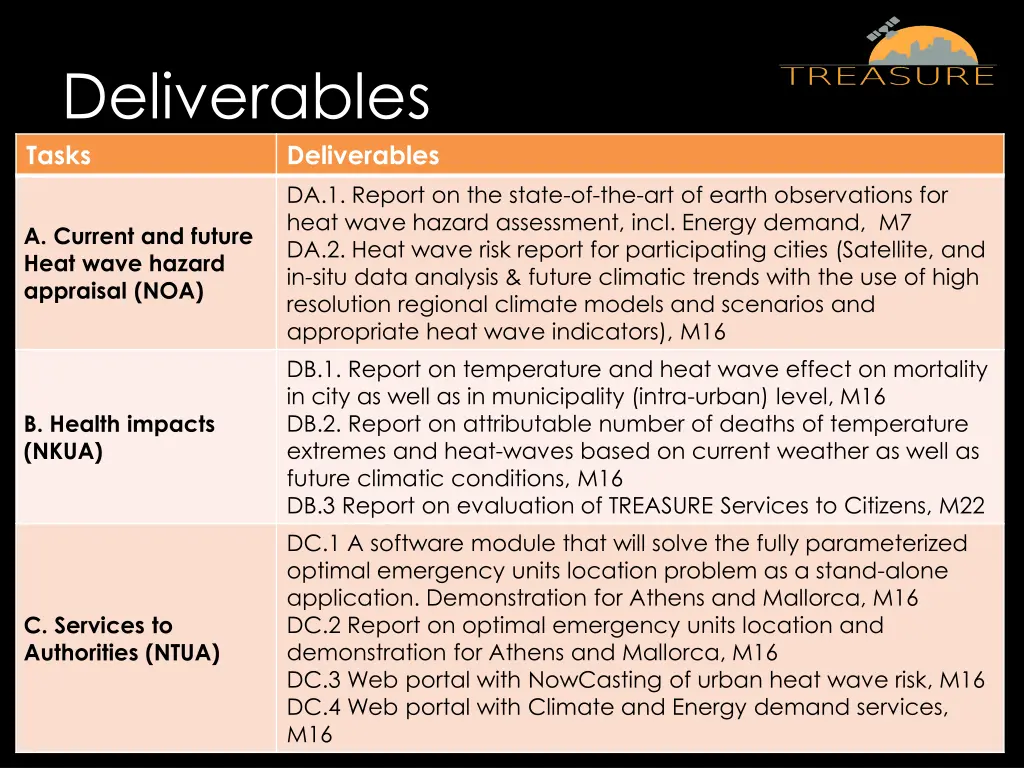 deliverables tasks