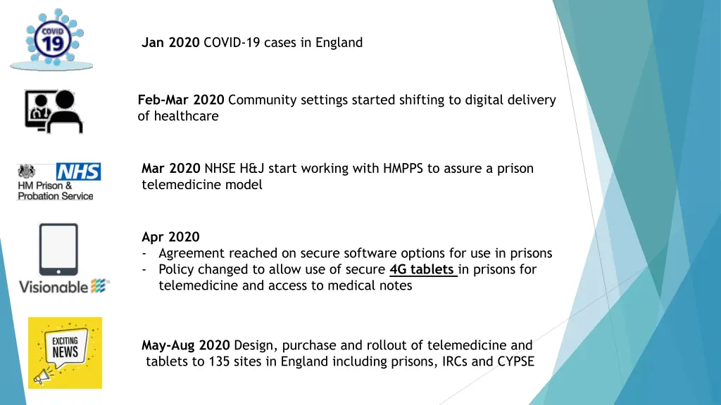 jan 2020 covid 19 cases in england