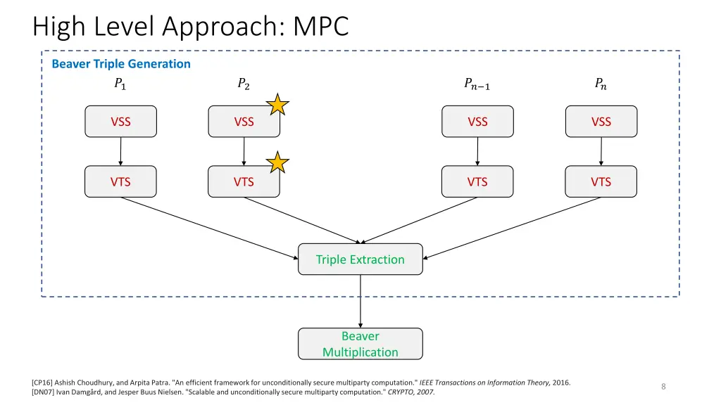 high level approach mpc 1